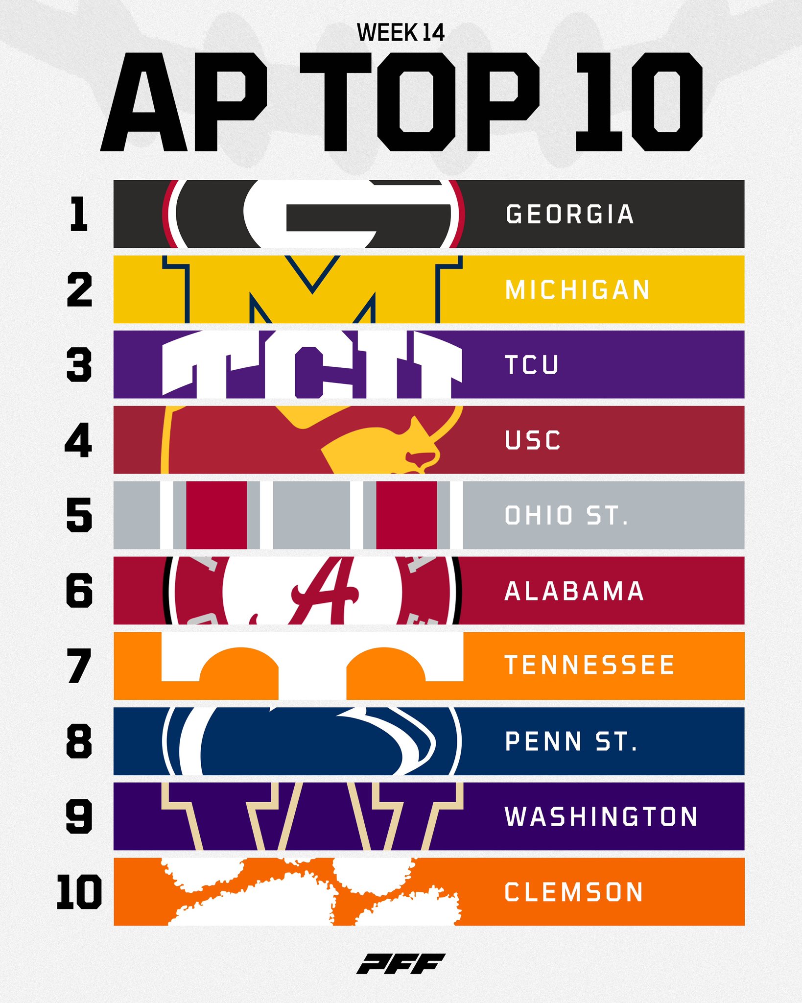 College Football TV Schedule 2019: Latest AP Rankings, Week 14