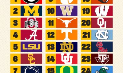 PreSeason AP Poll 2023